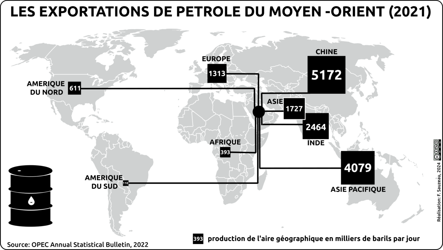 Les exportations de pétrole du Moyen Orient 2021 L atelier carto d